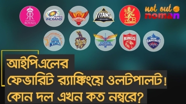 আইপিএলের ফেভারিট র‌্যাঙ্কিংয়ে ওলটপালট! কোন দল এখন কত নম্বরে?