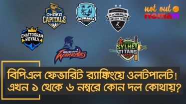 বিপিএল ফেভারিট র‌্যাঙ্কিংয়ে ওলটপালট! এখন ১ থেকে ৬ নম্বরে কোন দল কোথায়?