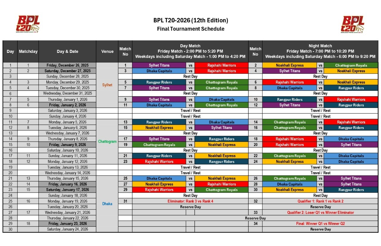 এবারের বিপিএলের সূচি